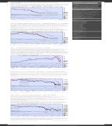 www.analisistecnico.net - Analisis técnico de argentina para su inversión en acciones líderes panel general e índics schocastic macd rsi williamsÂ´r y momentum