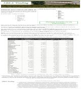 www.ibextrading.com - Sistemas automaticos de trading para acciones del ibex35 beneficios medios año 2005 del 6045 año 2006 del 1747 año 2007 del 4080 información bursa