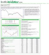 www.infotrader.es - Información para inversores y traders del ibex dax dj sp y nasdaq análisis comentarios y formación apertura y cierre de bolsa gráficos y recomenda