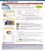 www.intrastats.com - Intrastats estadisticas de visitas web y marketing en internet