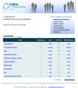 www.mastersenmalaga.com - Foro donde los usuarios comparten experiencias sobre masters en la ciudad de málaga